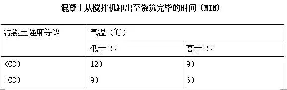混凝土施工工艺1.png