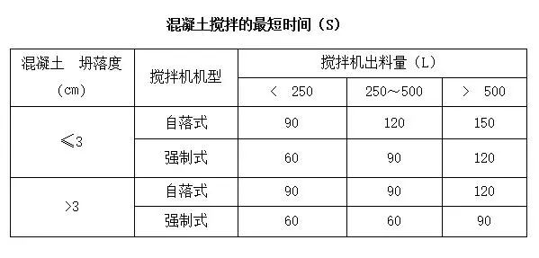 混凝土施工工艺2.png