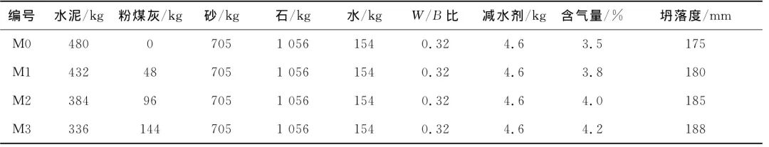 寒冷地区混凝土抗碳化研究3.jpg