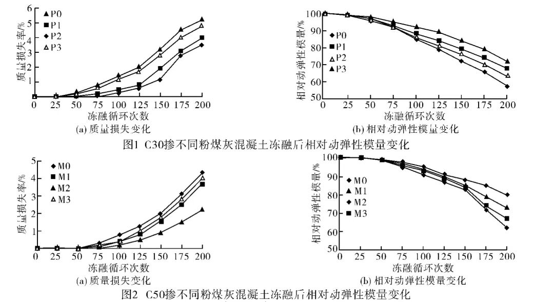 寒冷地区混凝土抗碳化研究4.jpg