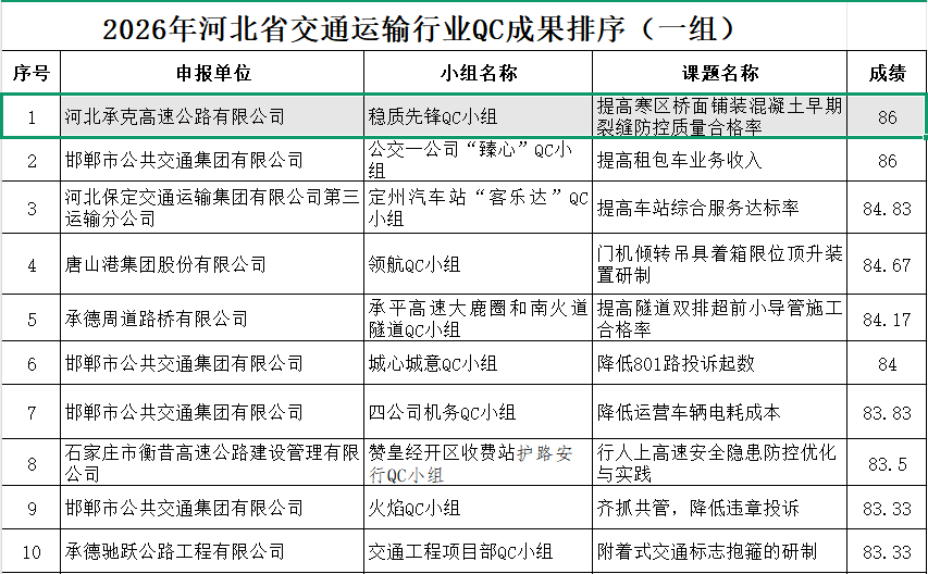 2026年4月QC成绩1.png