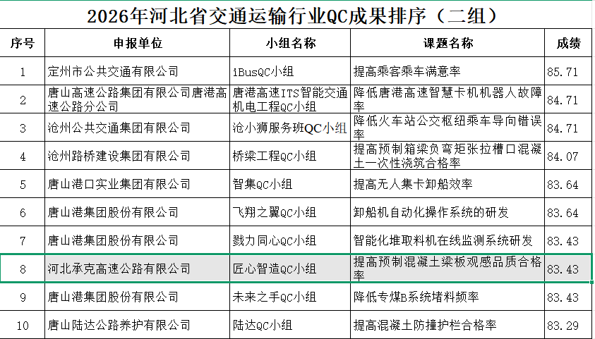 2026年4月QC成绩2.png
